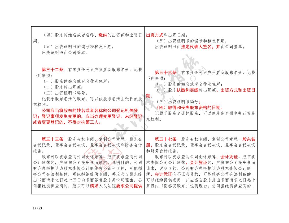 中華人民共和國(guó)公司法（2018-2023對(duì)照表）_19.jpg