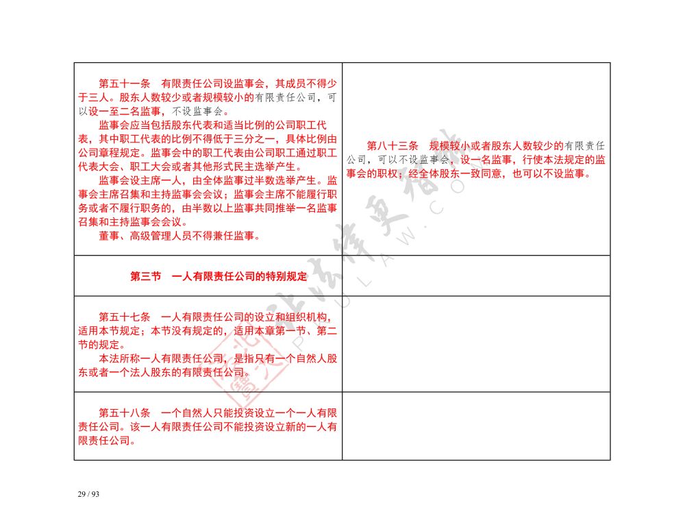 中華人民共和國(guó)公司法（2018-2023對(duì)照表）_29.jpg