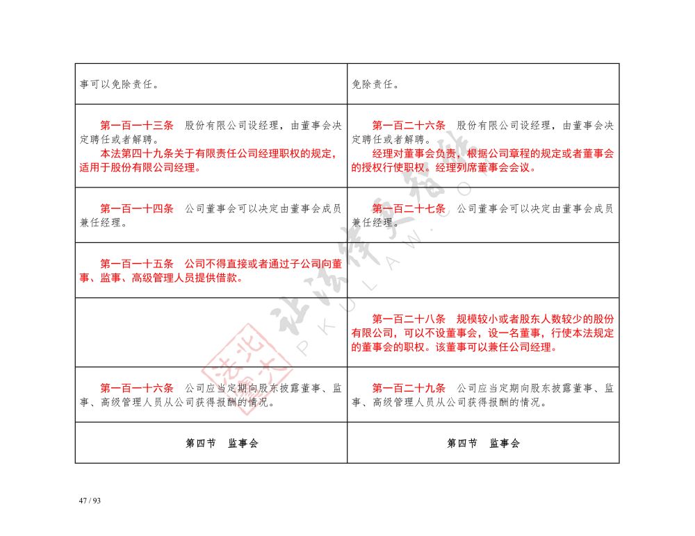 中華人民共和國(guó)公司法（2018-2023對(duì)照表）_47.jpg