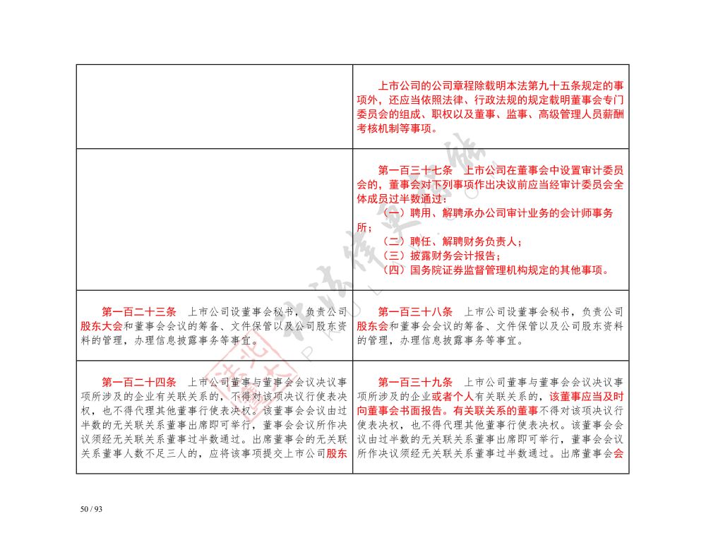 中華人民共和國(guó)公司法（2018-2023對(duì)照表）_50.jpg