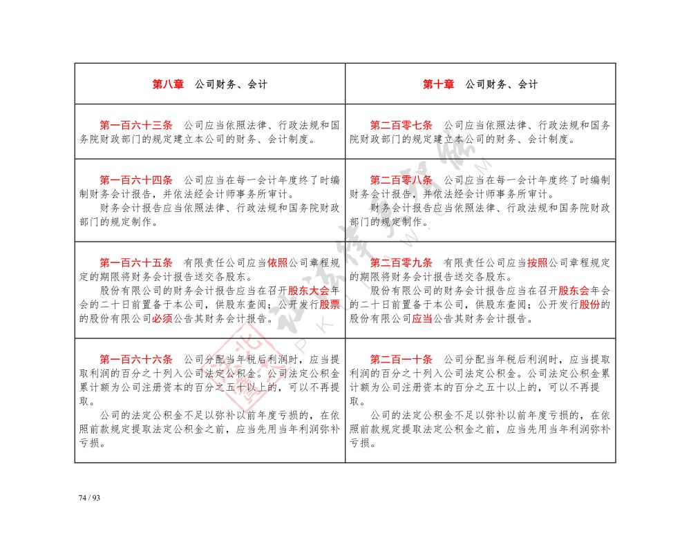 中華人民共和國(guó)公司法（2018-2023對(duì)照表）_74.jpg