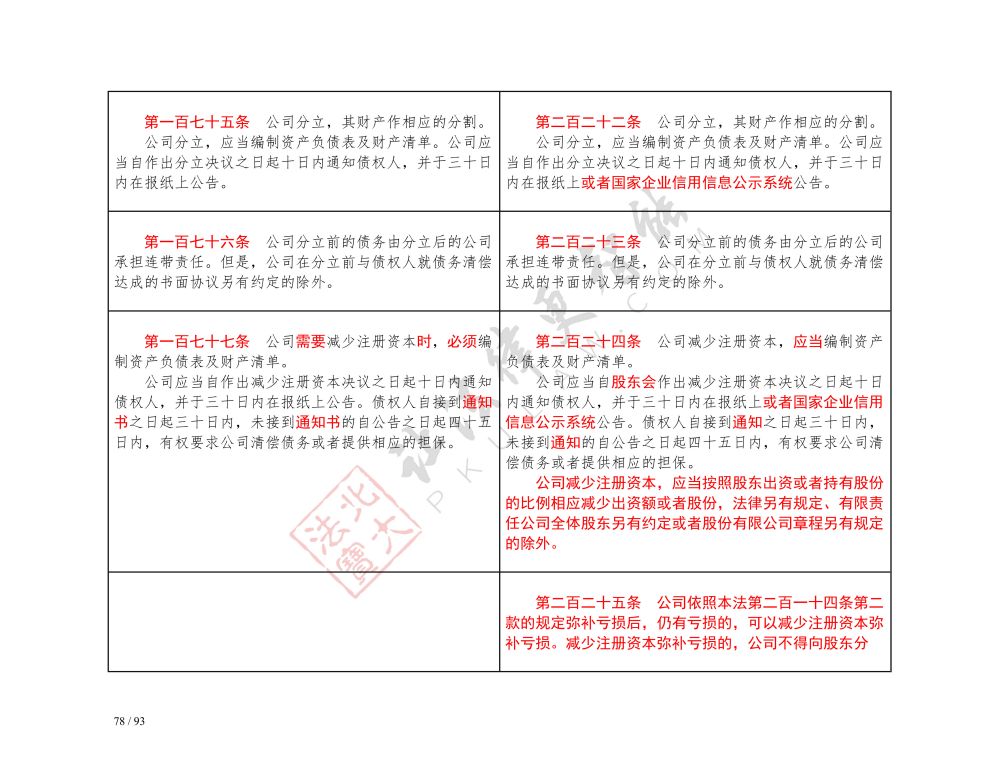 中華人民共和國(guó)公司法（2018-2023對(duì)照表）_78.jpg